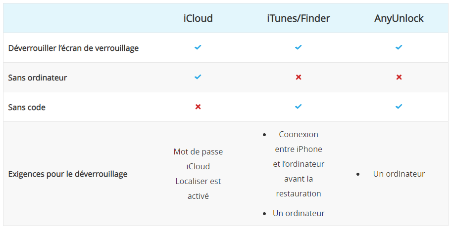 Tableau de comparaison 