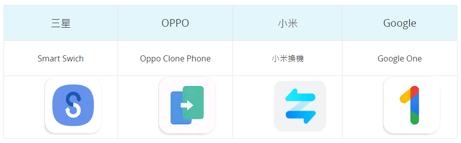 官方轉機 App 