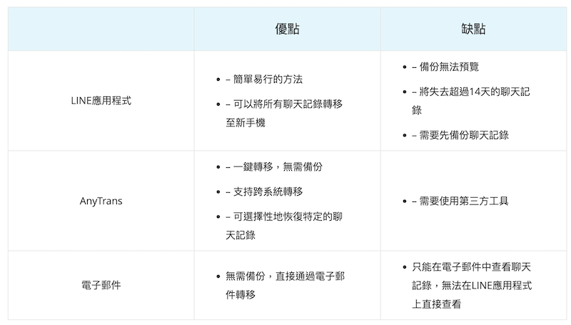 方法對比表格